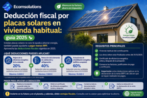 Deducción fiscal por placas solares en vivienda habitual: guía 2025